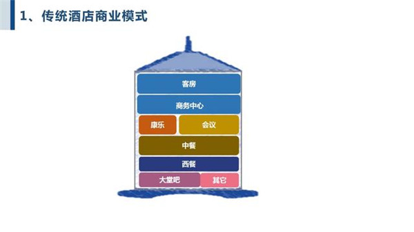 疫情后时代   五星级酒店何时迎来春天