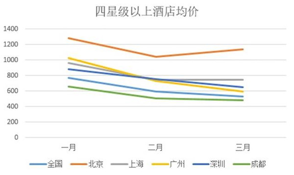 疫情后时代   五星级酒店何时迎来春天