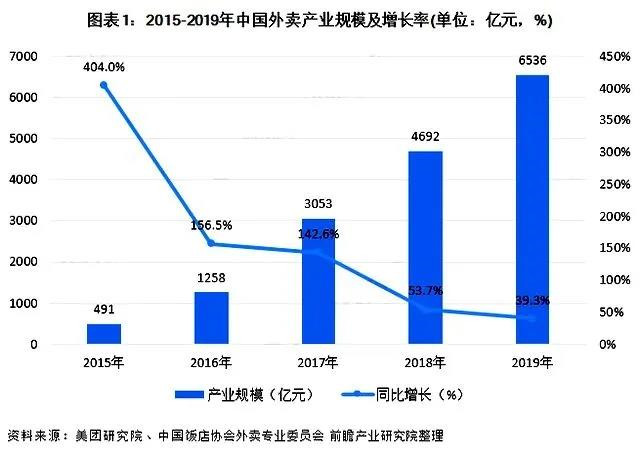 疫情期间高端酒店餐饮送外卖是保命还是常态？