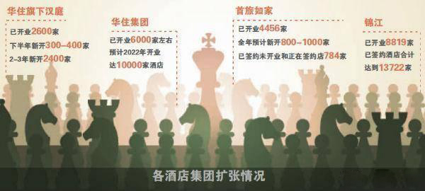 疫情凸显单体酒店困境   连锁酒店集团再现扩张计划