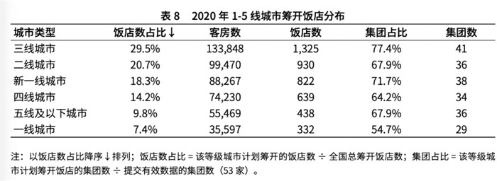 疫情后酒店市场下沉明显  三线以下酒店投资热情高涨