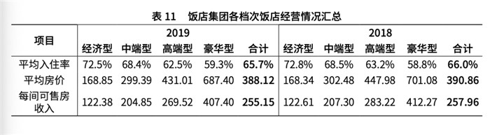 疫情后酒店市场下沉明显  三线以下酒店投资热情高涨