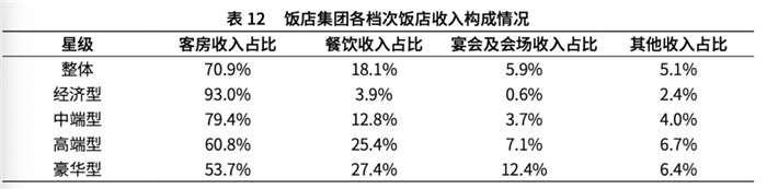 疫情后酒店市场下沉明显  三线以下酒店投资热情高涨