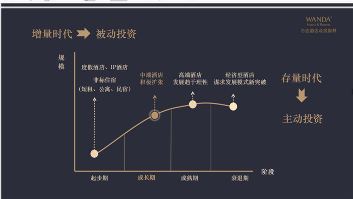 勃朗酒店设计观：疫情后高端酒店改造如何破局？