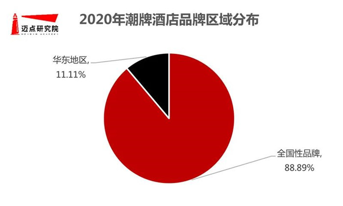 国内中高端潮牌酒店设计与发展趋势