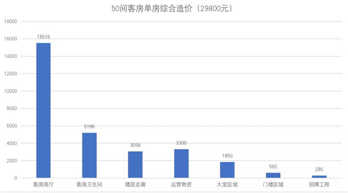 酒店翻新必看：全国首家7天酒店3.0全店升级解析