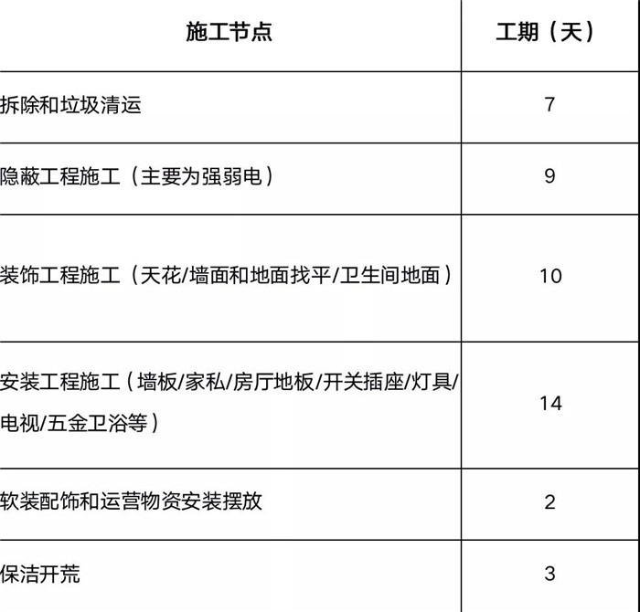 酒店翻新必看：全国首家7天酒店3.0全店升级解析