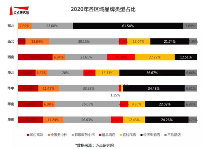 抢占北方酒店市场黄金宝地