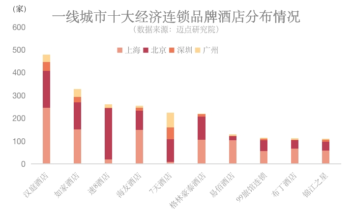 勃朗酒店观：一线城市中低端酒店还能投资吗？