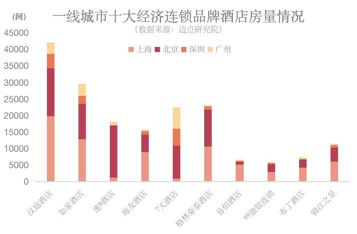 勃朗酒店观：一线城市中低端酒店还能投资吗？