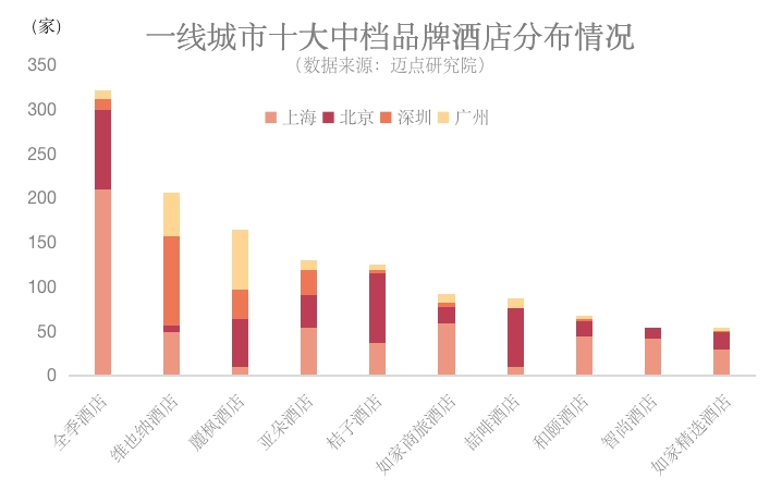 勃朗酒店观：一线城市中低端酒店还能投资吗？