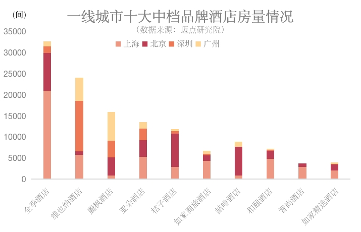 勃朗酒店观：一线城市中低端酒店还能投资吗？