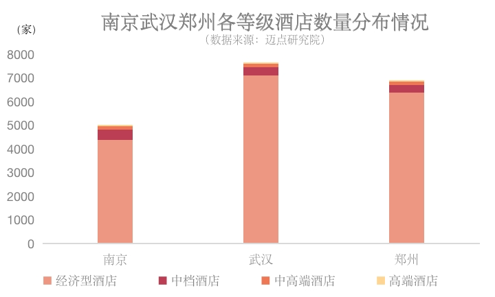 行业前瞻：疫情后的郑州南京武汉酒店市场分析