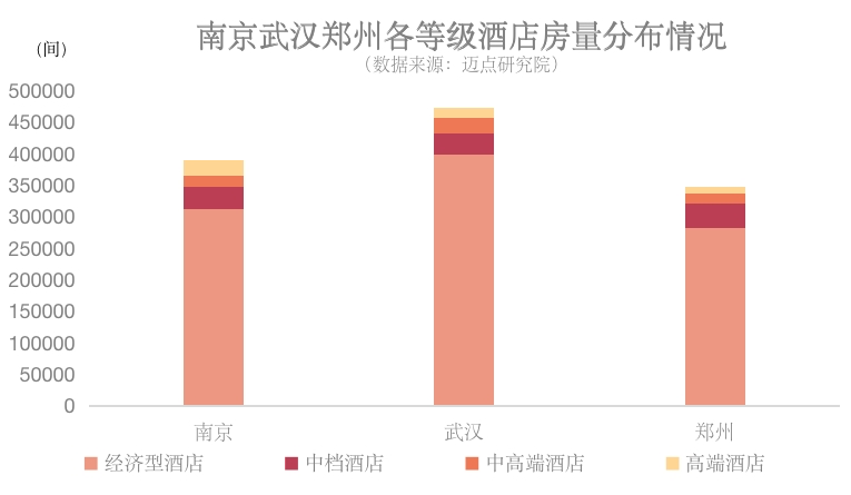 行业前瞻：疫情后的郑州南京武汉酒店市场分析
