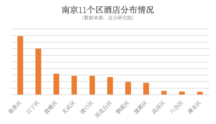 行业前瞻：疫情后的郑州南京武汉酒店市场分析
