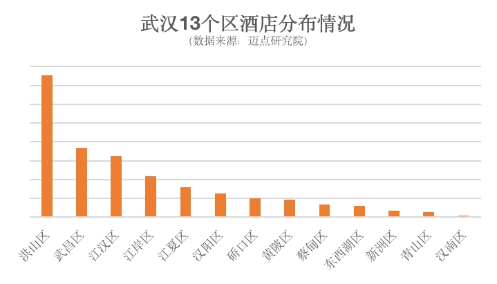 行业前瞻：疫情后的郑州南京武汉酒店市场分析