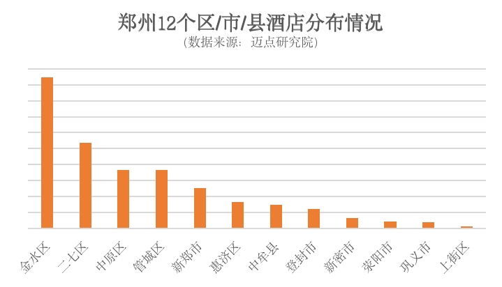行业前瞻：疫情后的郑州南京武汉酒店市场分析