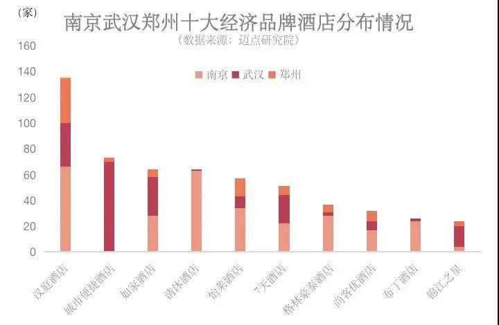 行业前瞻：疫情后的郑州南京武汉酒店市场分析