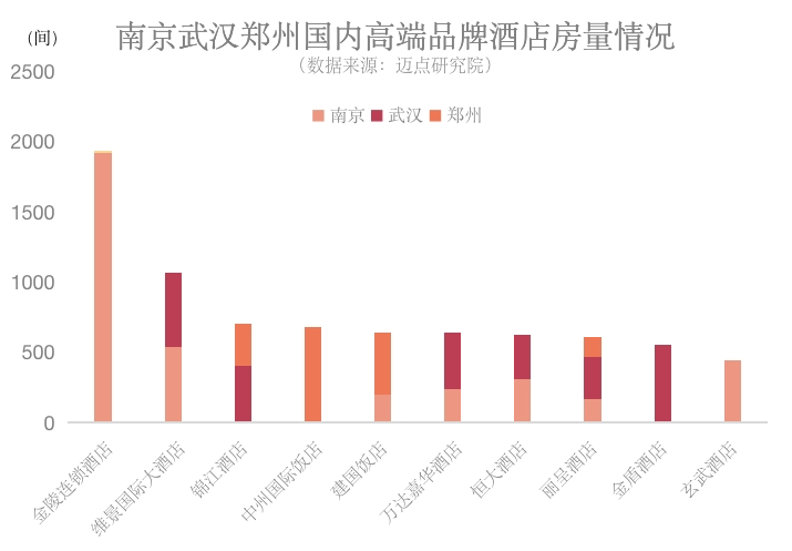 行业前瞻：疫情后的郑州南京武汉酒店市场分析