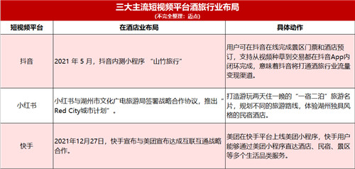 爆火的短视频营销   酒店业应该怎么做？