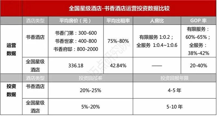 国潮风盛行  新中式文化主题酒店设计火了