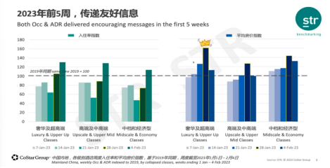 2023年如何看待当下的酒店行业状况？