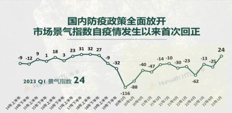 2023年如何看待当下的酒店行业状况？