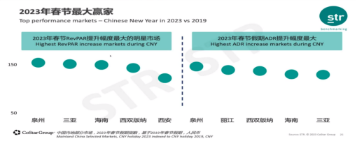 2023年如何看待当下的酒店行业状况？