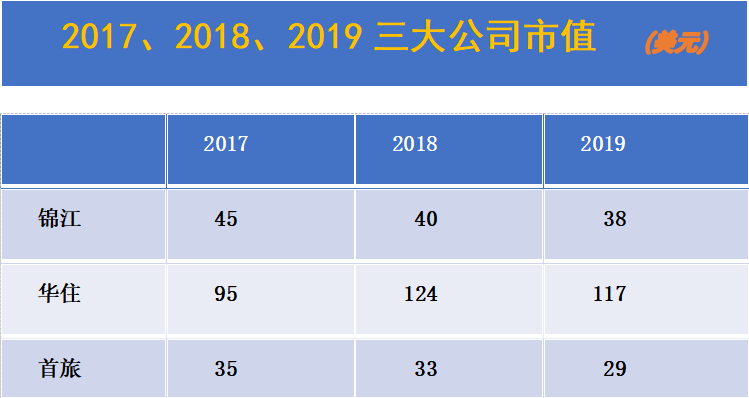 2023年如何看待当下的酒店行业状况？