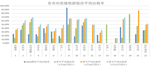 2023年如何看待当下的酒店行业状况？